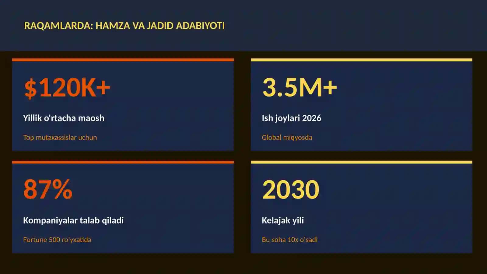 Hamza va jadid adabiyoti 3
