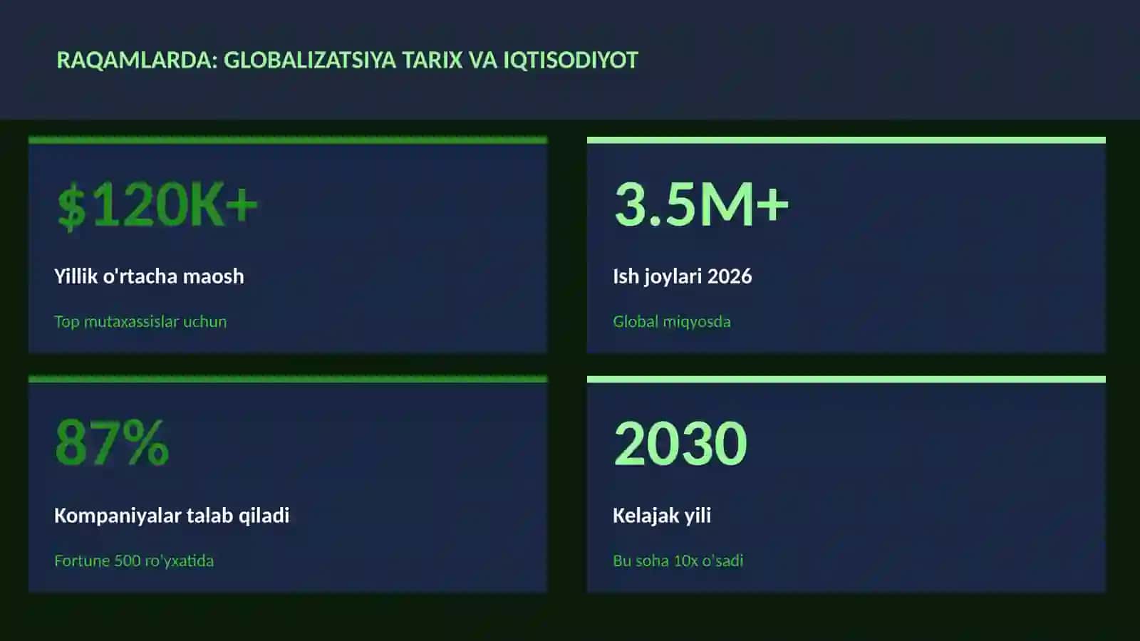 Globalizatsiya tarix va iqtisodiyot 3