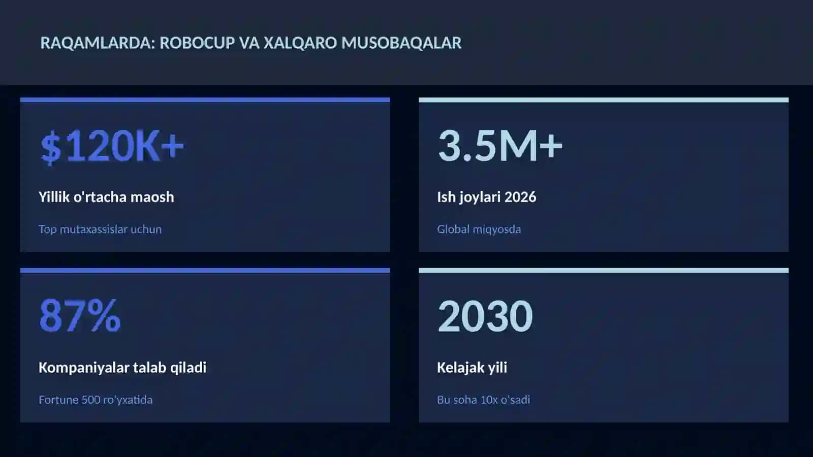 ROBOTOTEXNIKA VA AVTOMATLASHTI 3