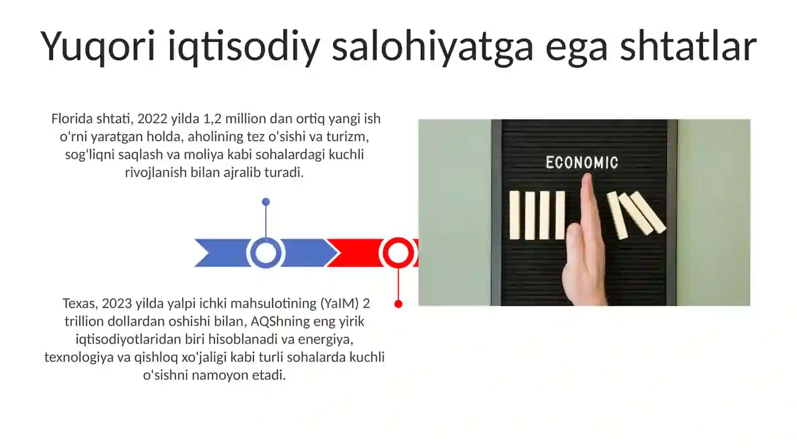Iqtisodiy saloxiyati yuqori davlatlar 3