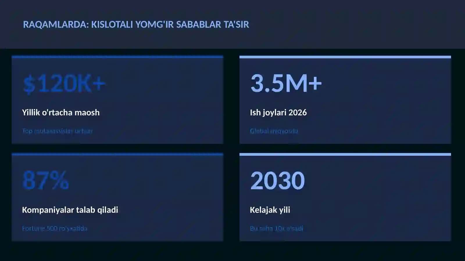 Kislotali yomg'ir sabablar ta'sir 3