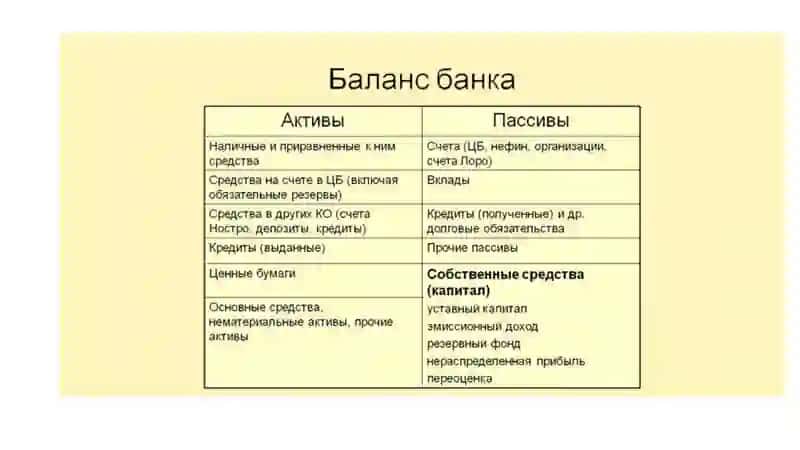 Особенности структуры баланса банка (на примере Узбекистана) 3