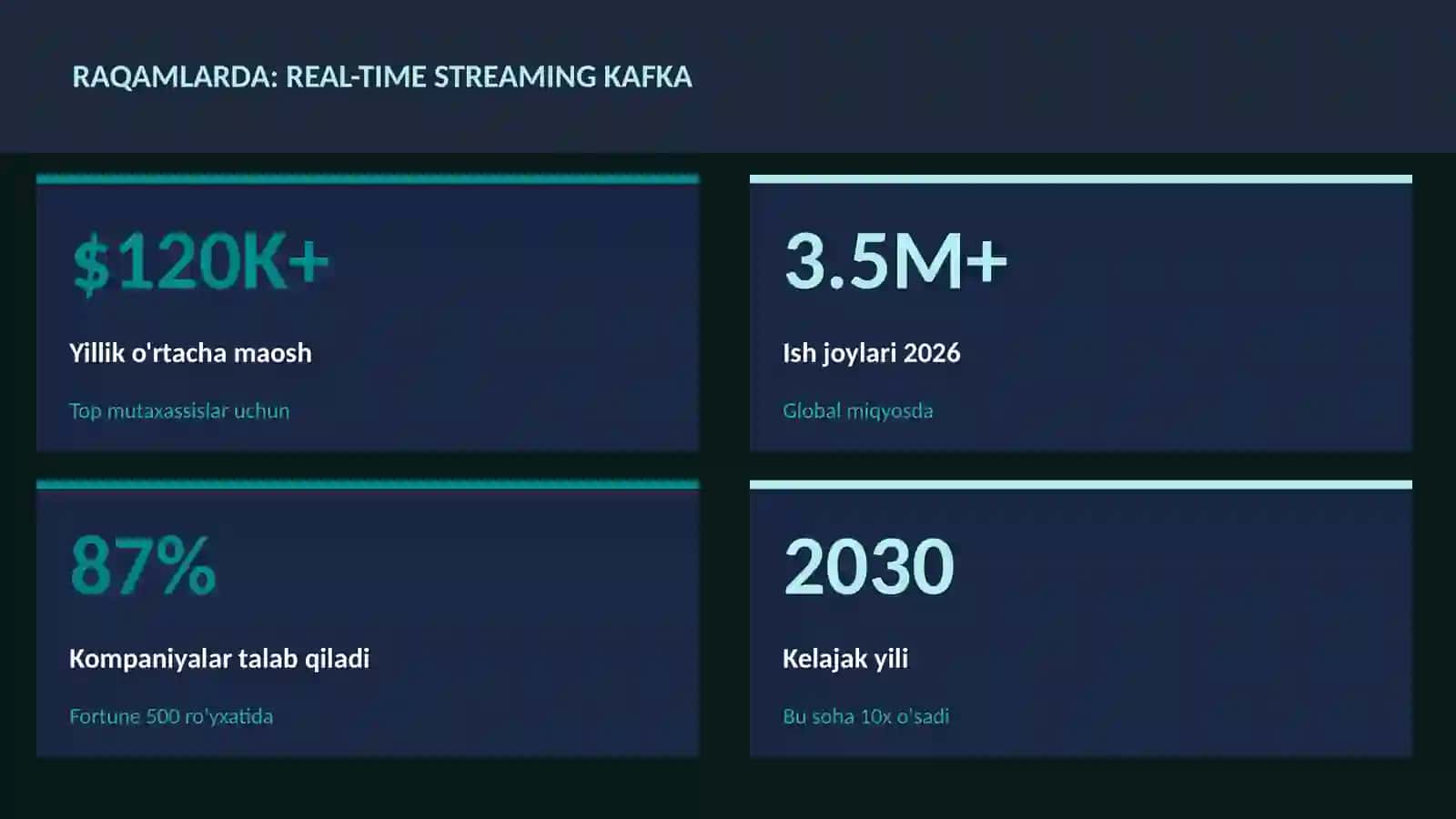 DATA SCIENCE VA TAHLIL 3