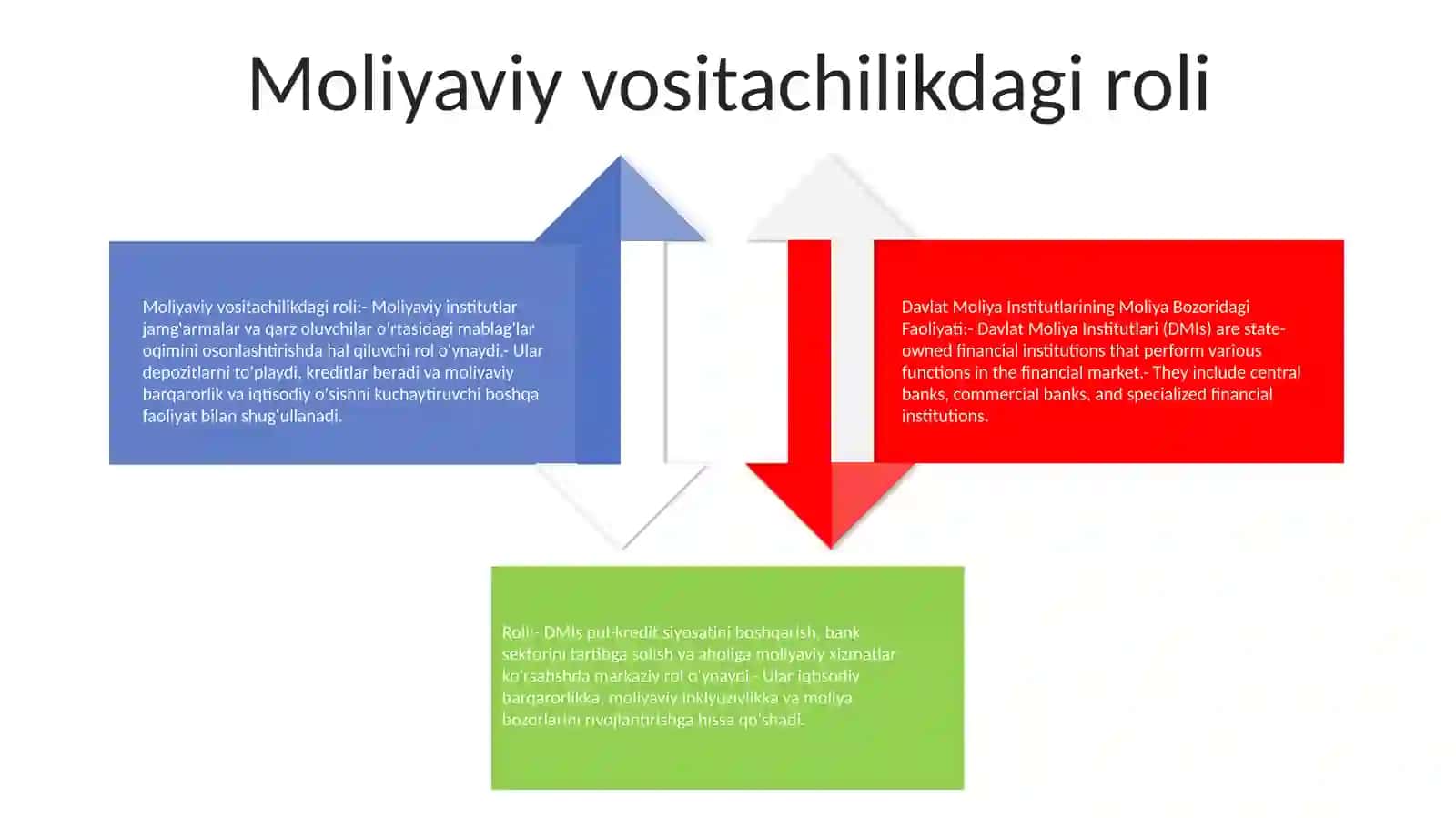 Davlat Moliya Institutlarining Moliya Bozoridagi Faoliyati Va Roli 3