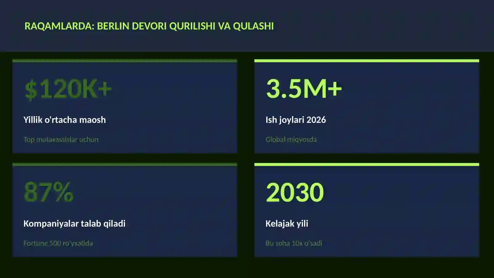 Berlin devori qurilishi va qulashi 3