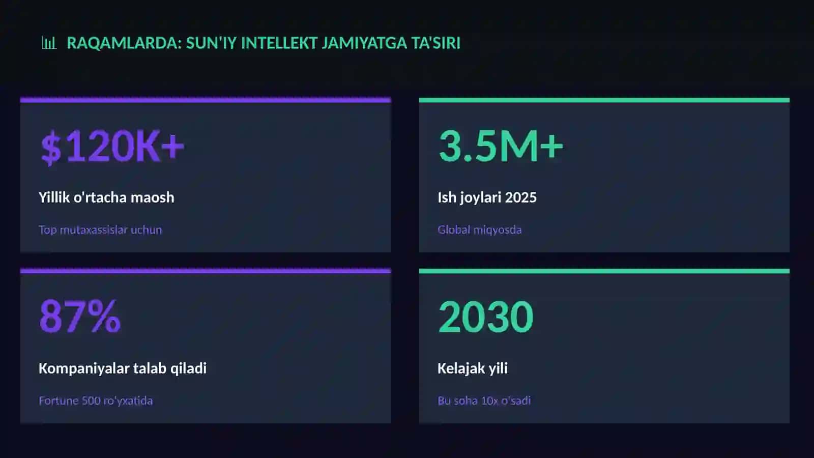 Sun'iy intellekt jamiyatga ta'siri 3