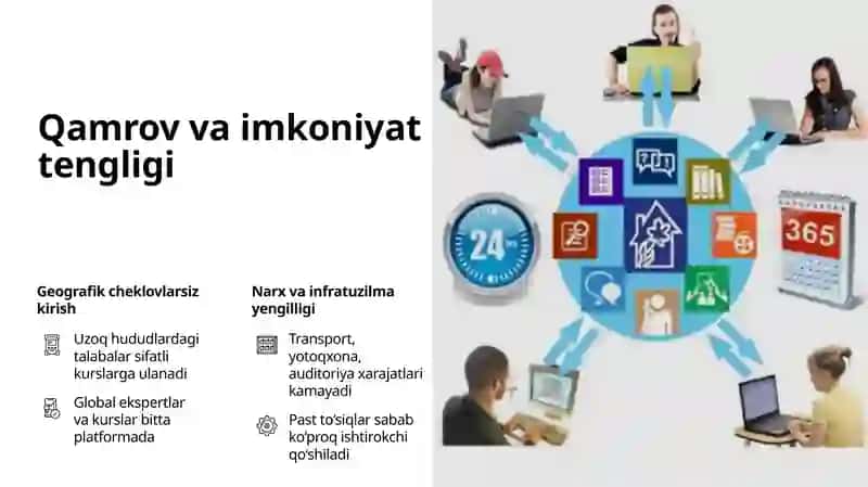 Masofaviy ta'limning afzalliklari 3