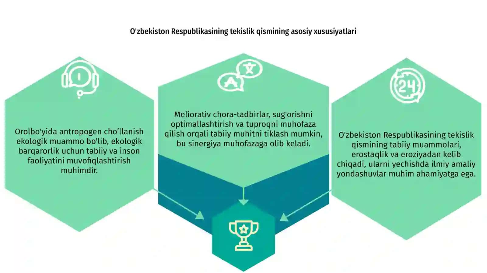 O'zbekiston Respublikasining tekislik qismining tabiiy meliorativ muammolari va ular yechimining ilmiy asoslari 3