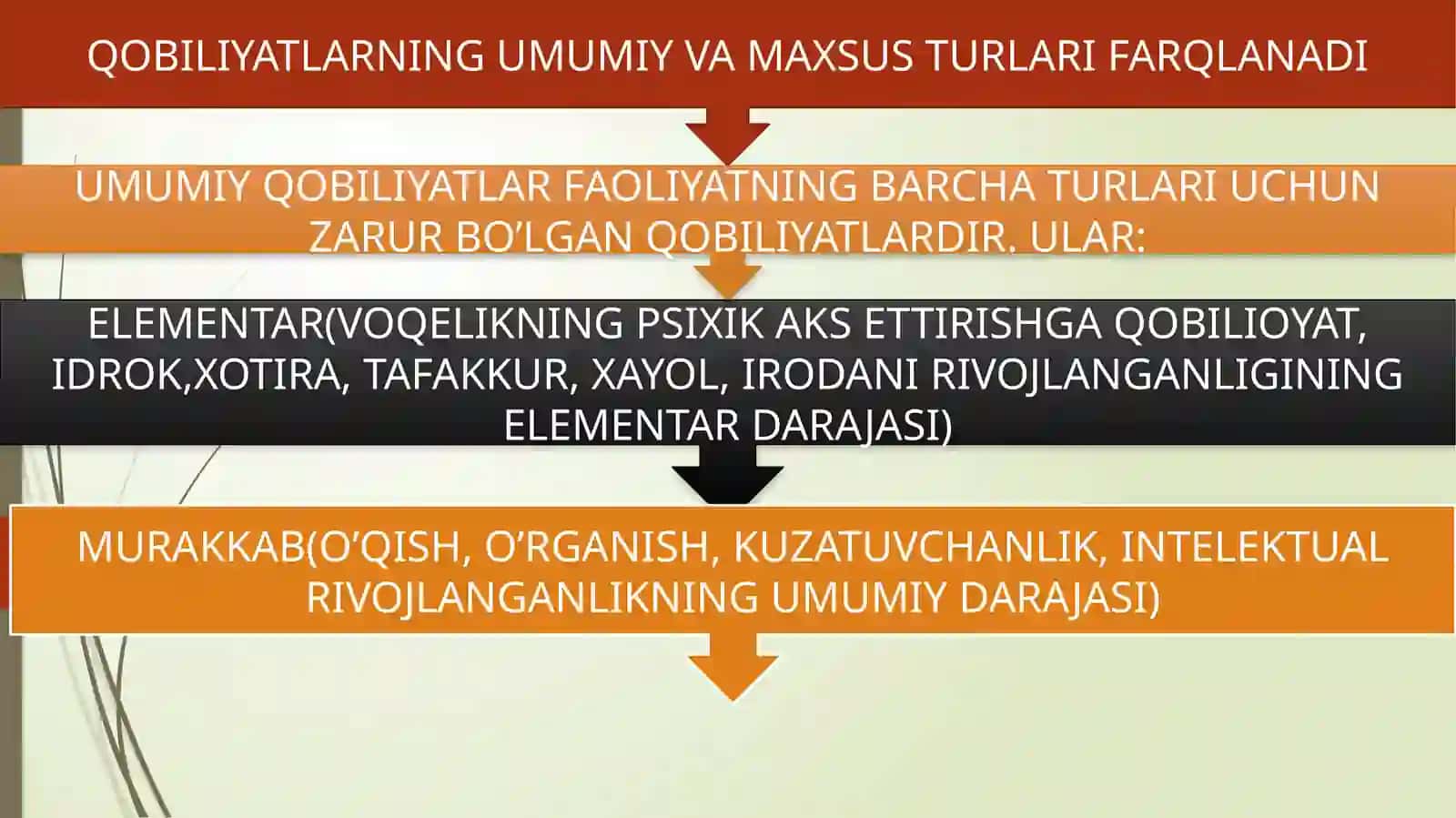 IJODKORLIK PSIXOLOGIYASI, IQTIDOR VA PEDAGOGIKA 3