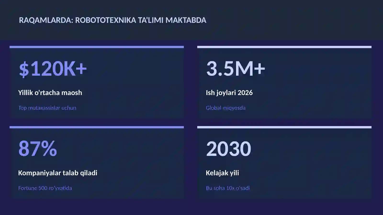 ROBOTOTEXNIKA VA AVTOMATLASHTI 3