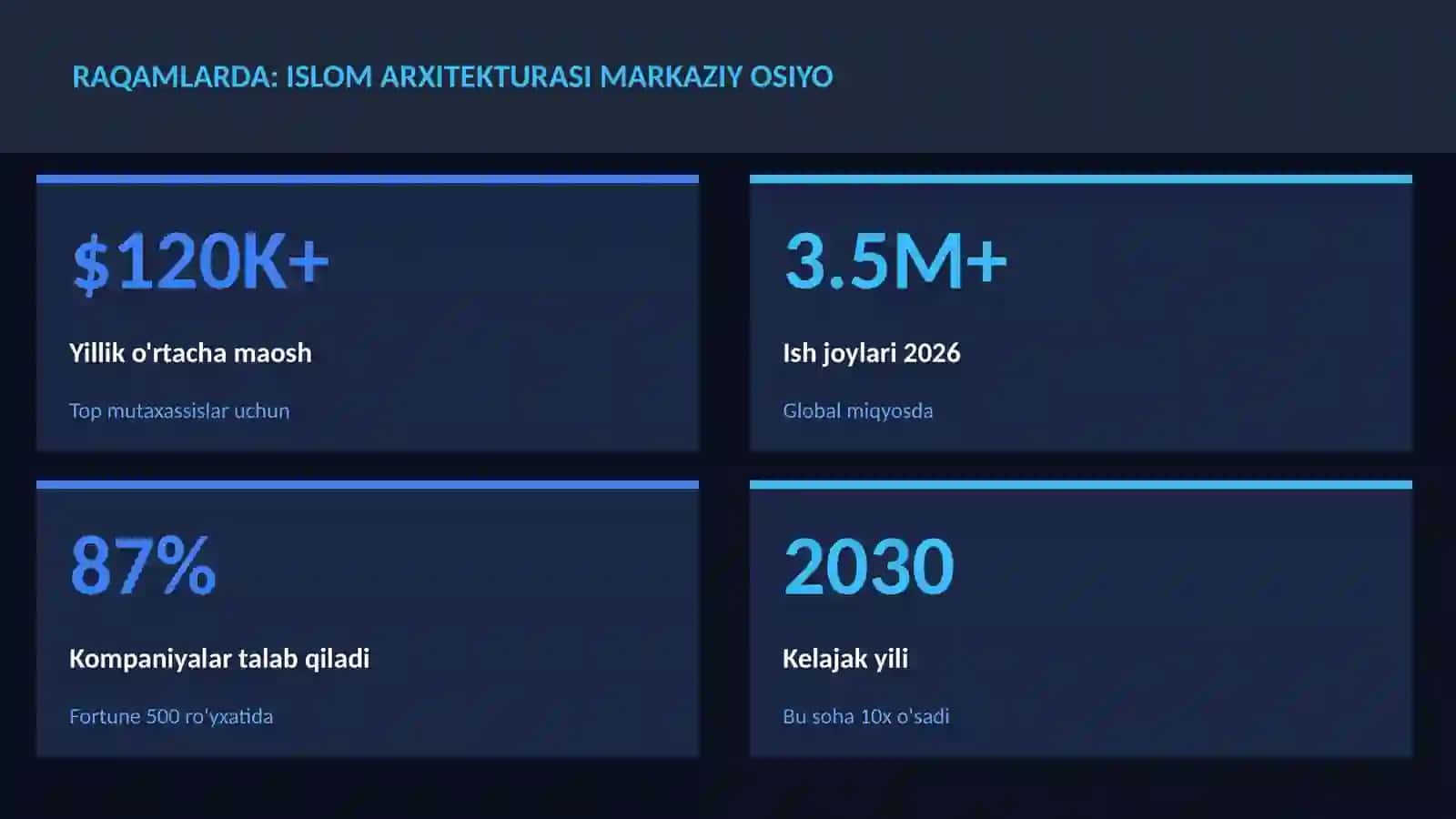Islom arxitekturasi Markaziy Osiyo 3