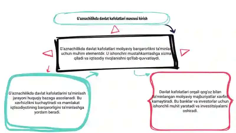 G‘aznachilikda davlat kafolatlarini ta’minlash 3