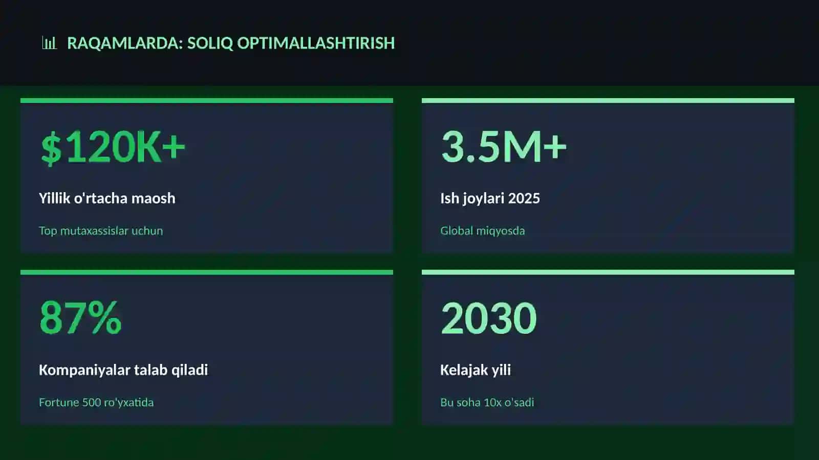Soliq optimallashtirish 3