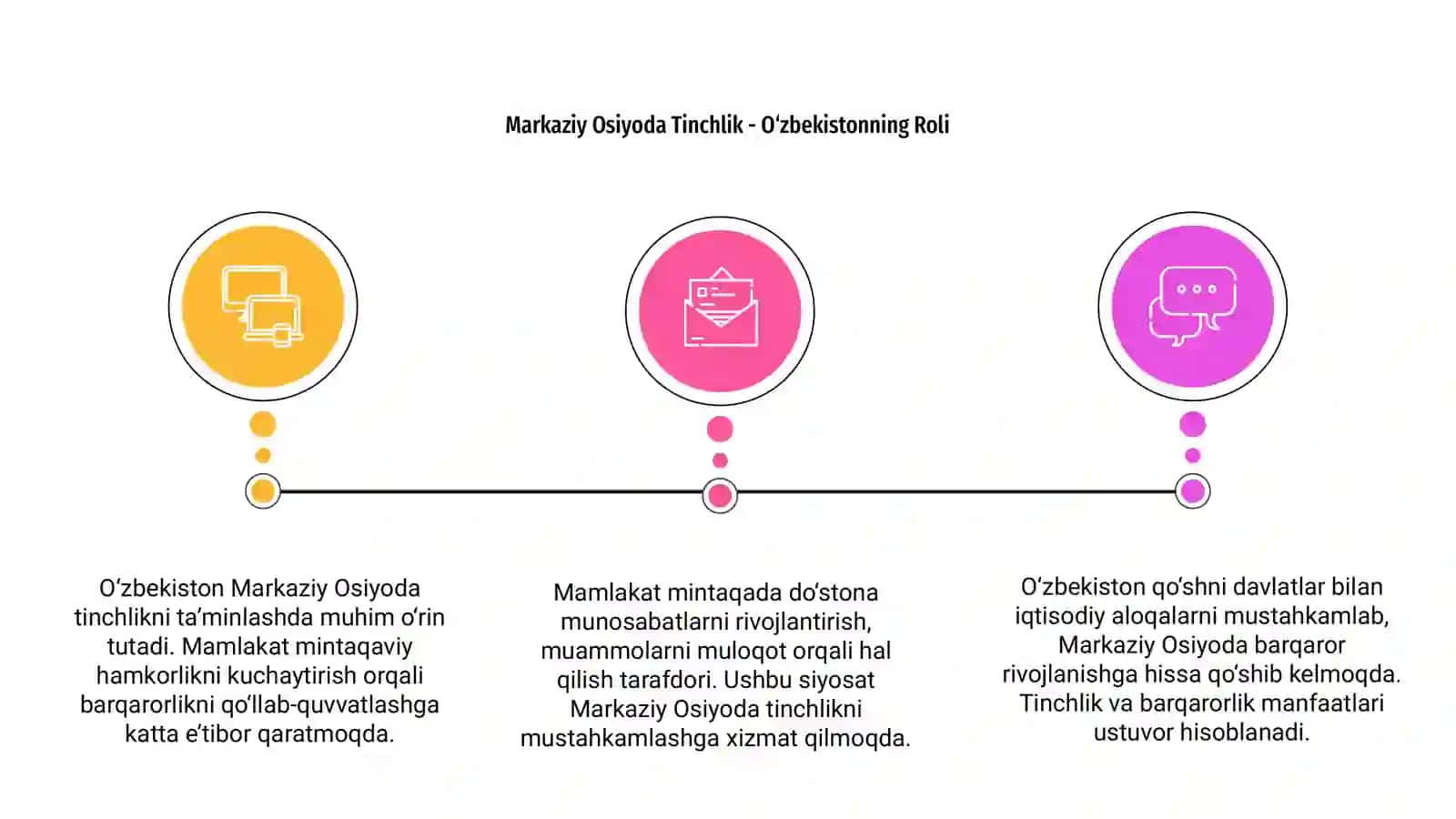 Markaziy Osiyoda Tinchlik - O‘zbekistonning Roli 3