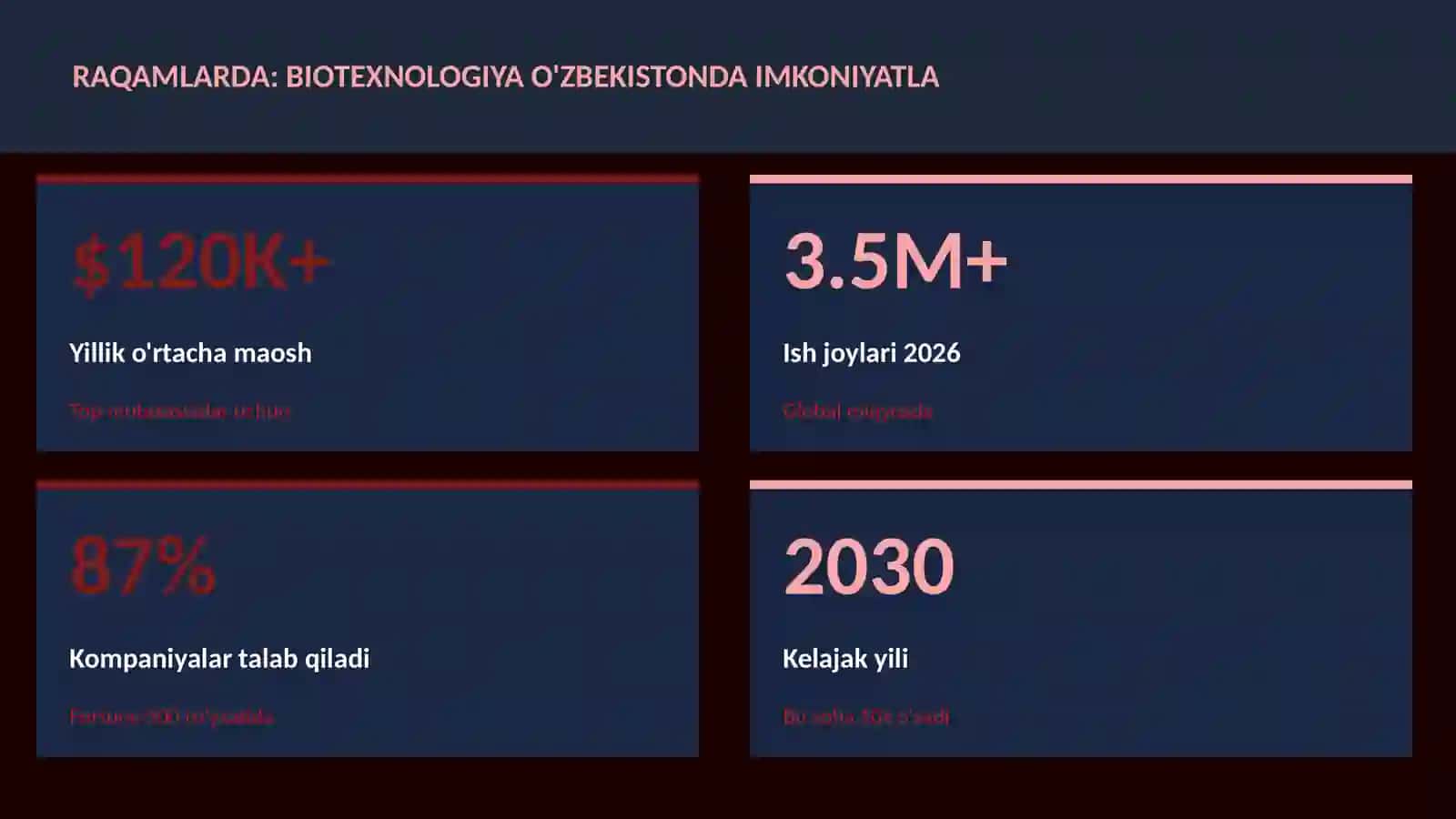 BIOTEXNOLOGIYA VA GENOMIKA 3