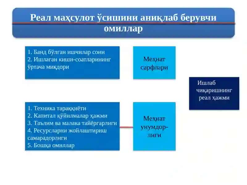 Инвестиция товарлари 3
