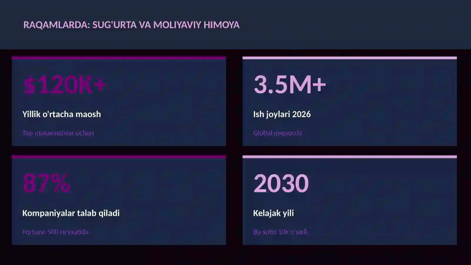 Sug'urta va moliyaviy himoya 3