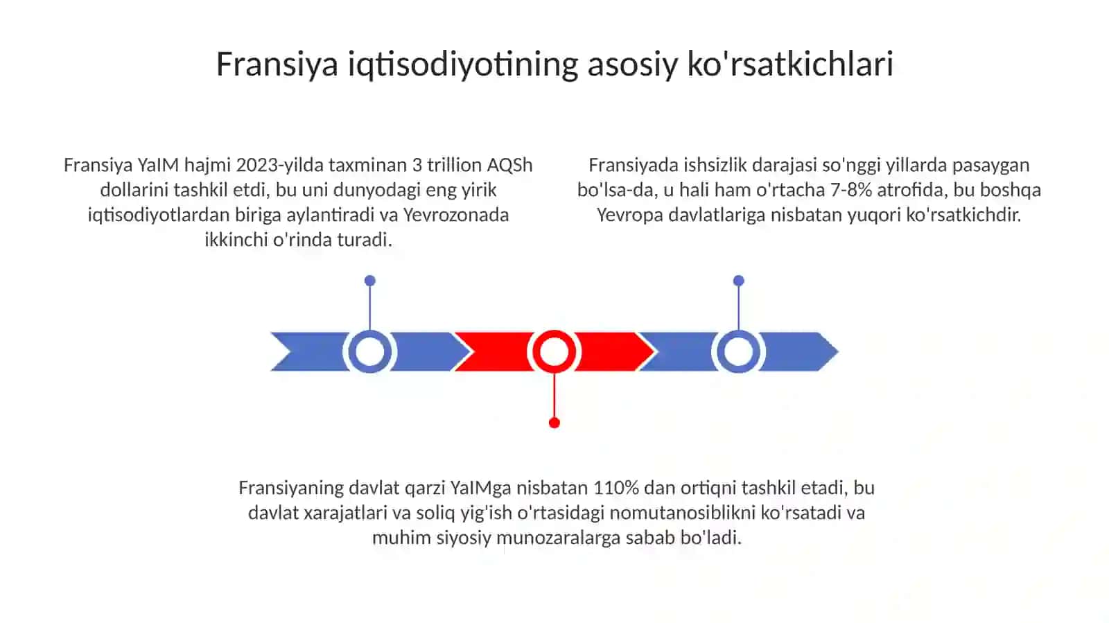 Fransiyaiqtisodiyoti 3