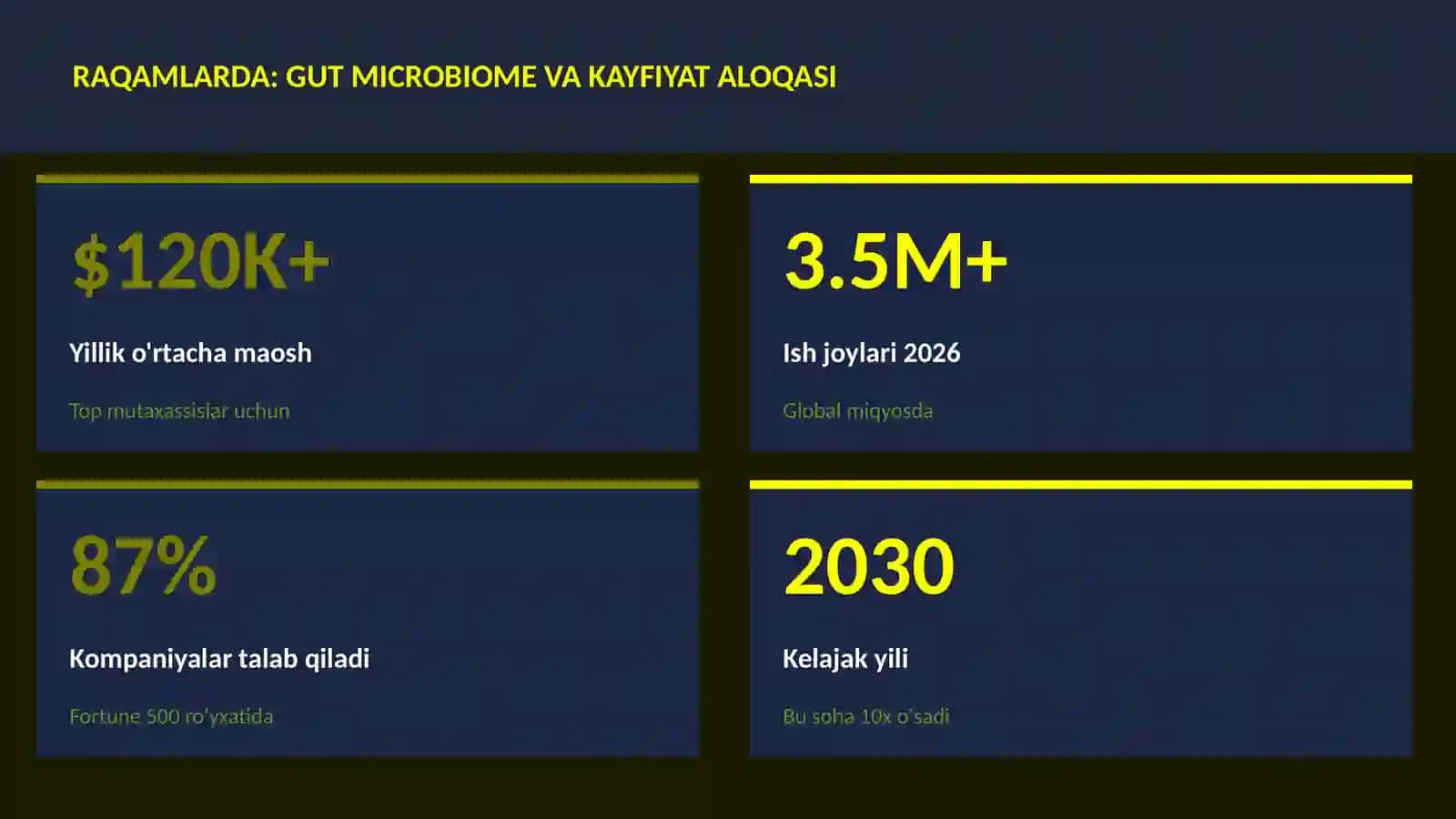 Gut microbiome va kayfiyat aloqasi 3