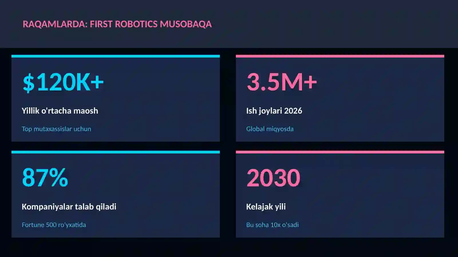 ROBOTOTEXNIKA VA AVTOMATLASHTI 3