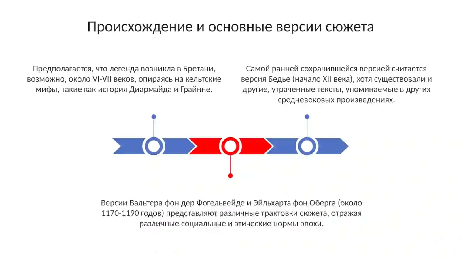 Тема:Рыцарскийромансредневековья"тристаниизольда" 3