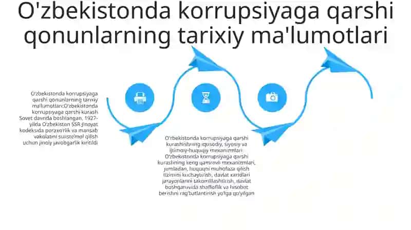 O‘zbekistonda Korrupsiyaga Qarshi Kurash Bo‘yicha Xalqaro Qonunlar va Qarorlarning Oʻzbekistonda Ratifikatsiya Qilishning Axamiyati 3