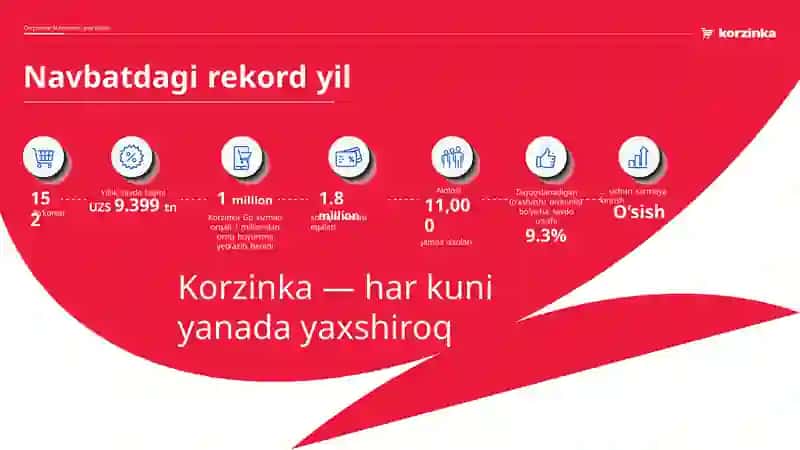 Korzinka kompaniyasining 2025-yil uchun yillik moliyaviy va faoliyat hisoboti 3