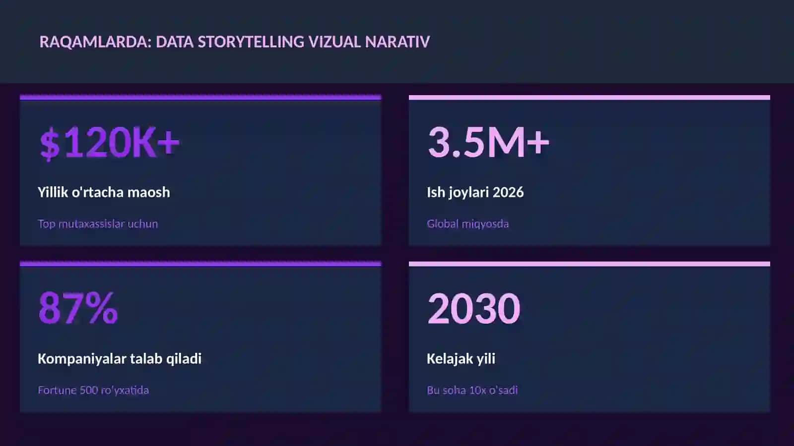 Data storytelling vizual narativ 3