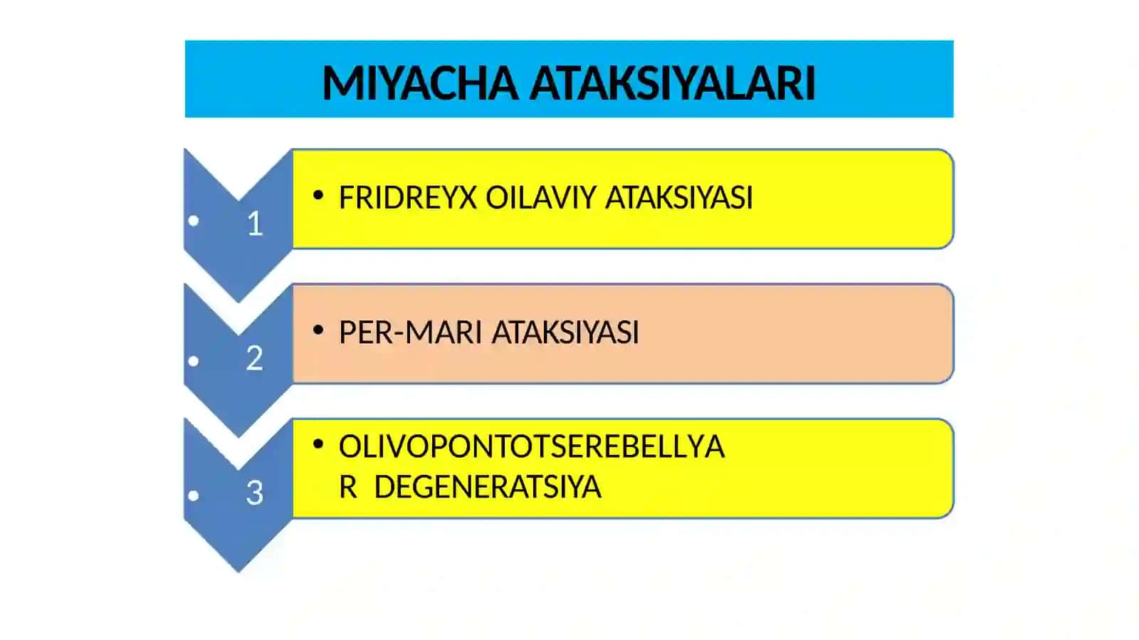 Nasliy asab kasalliklari 3
