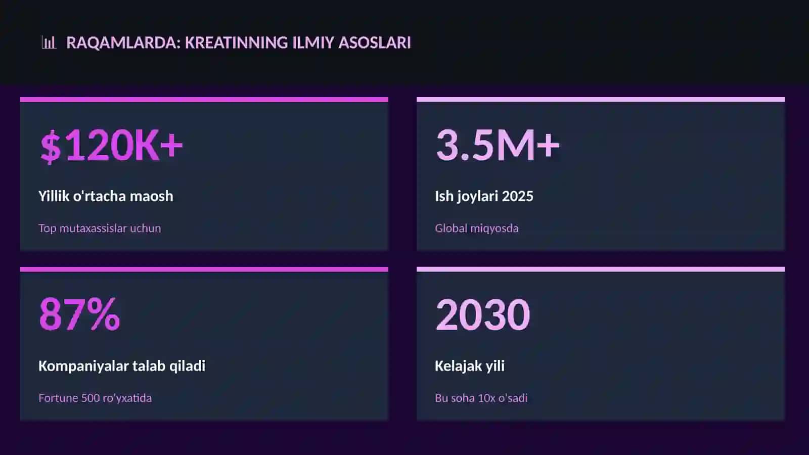 Kreatinning ilmiy asoslari 3