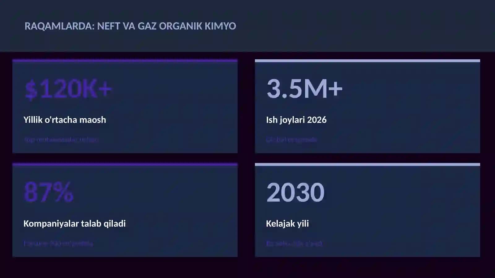 Neft va gaz organik kimyo 3
