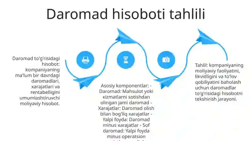 Moliyaviy Hisobot Va Uning Tarkibi 3