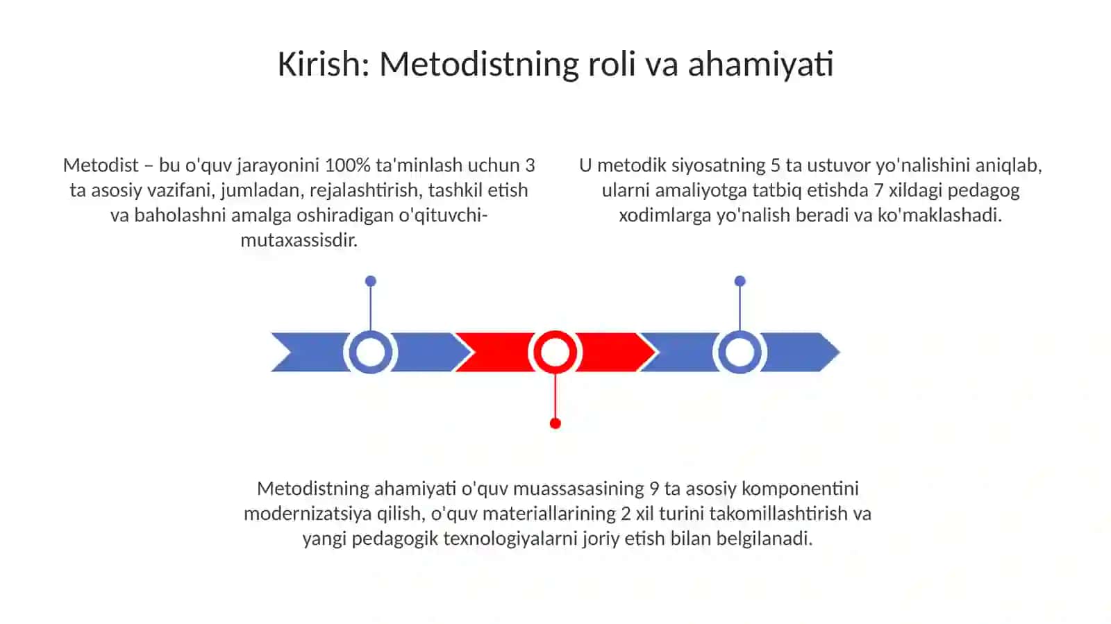 Metodistning roli va vazifalari: Ijrochilikdan tashqari 3