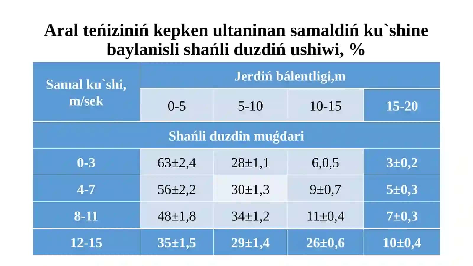 Duzlishańnińpaydaboliwi 3
