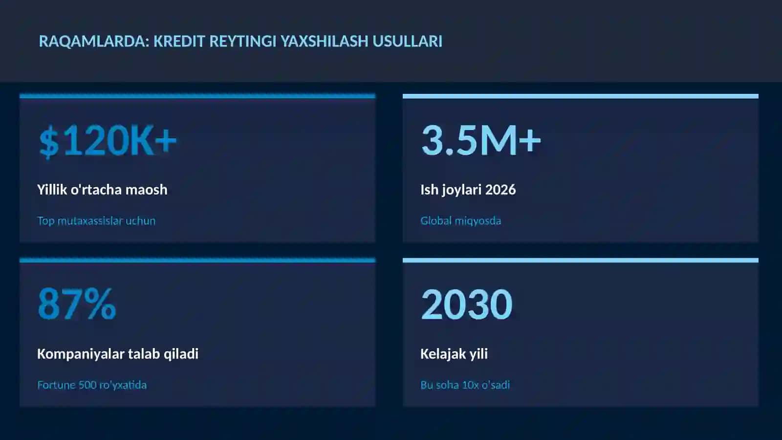 Kredit reytingi yaxshilash usullari 3