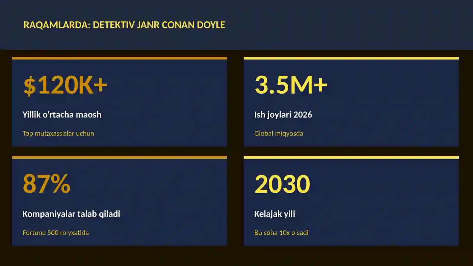 Detektiv janr Conan Doyle 3