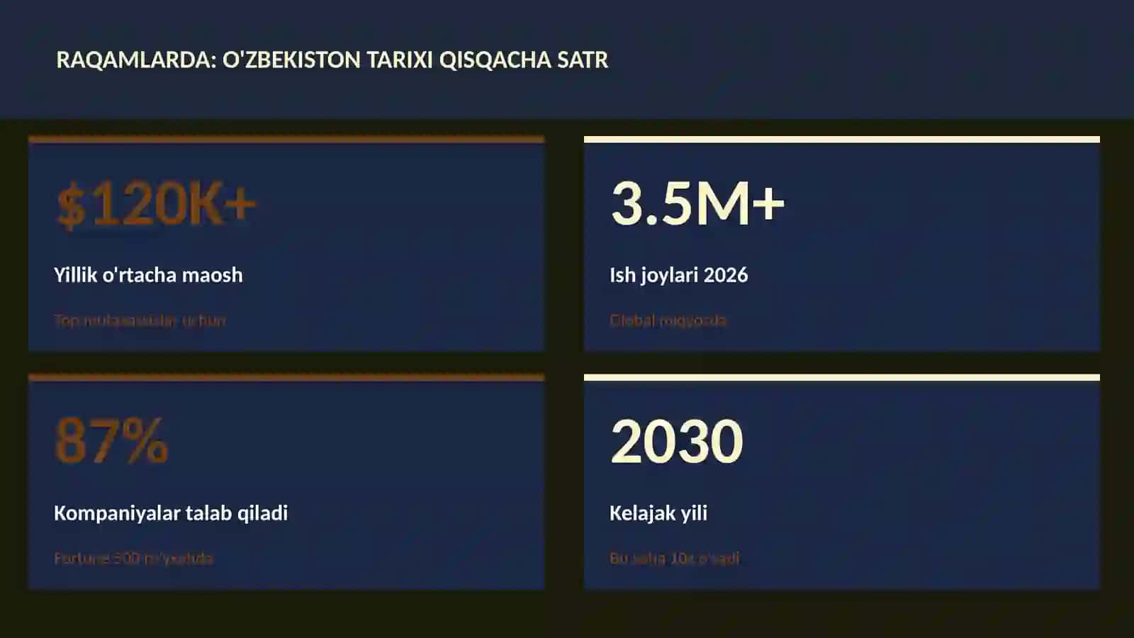 O'zbekiston tarixi qisqacha satr 3
