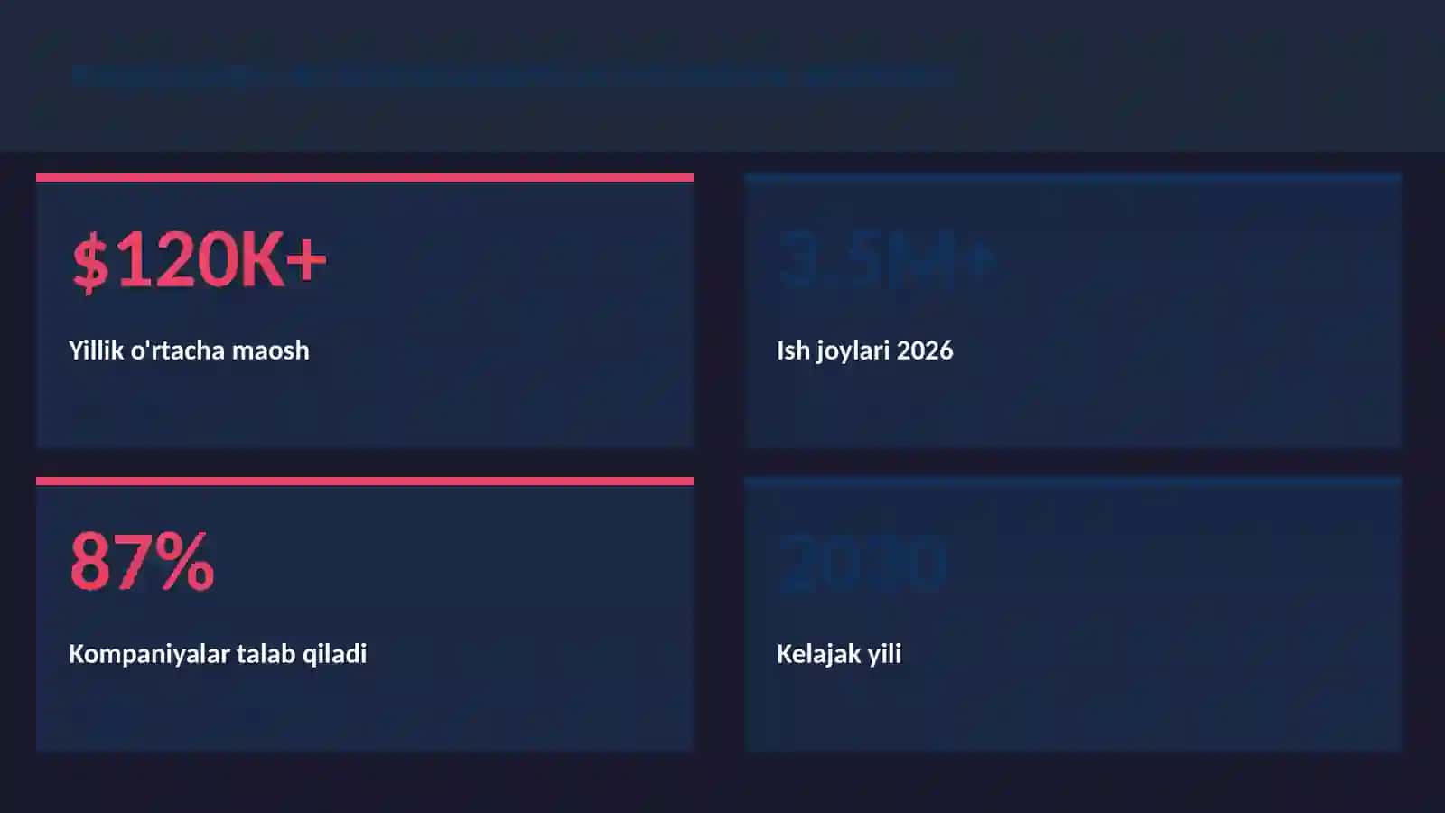 NEYROTEXNOLOGIYA VA MIYA 3
