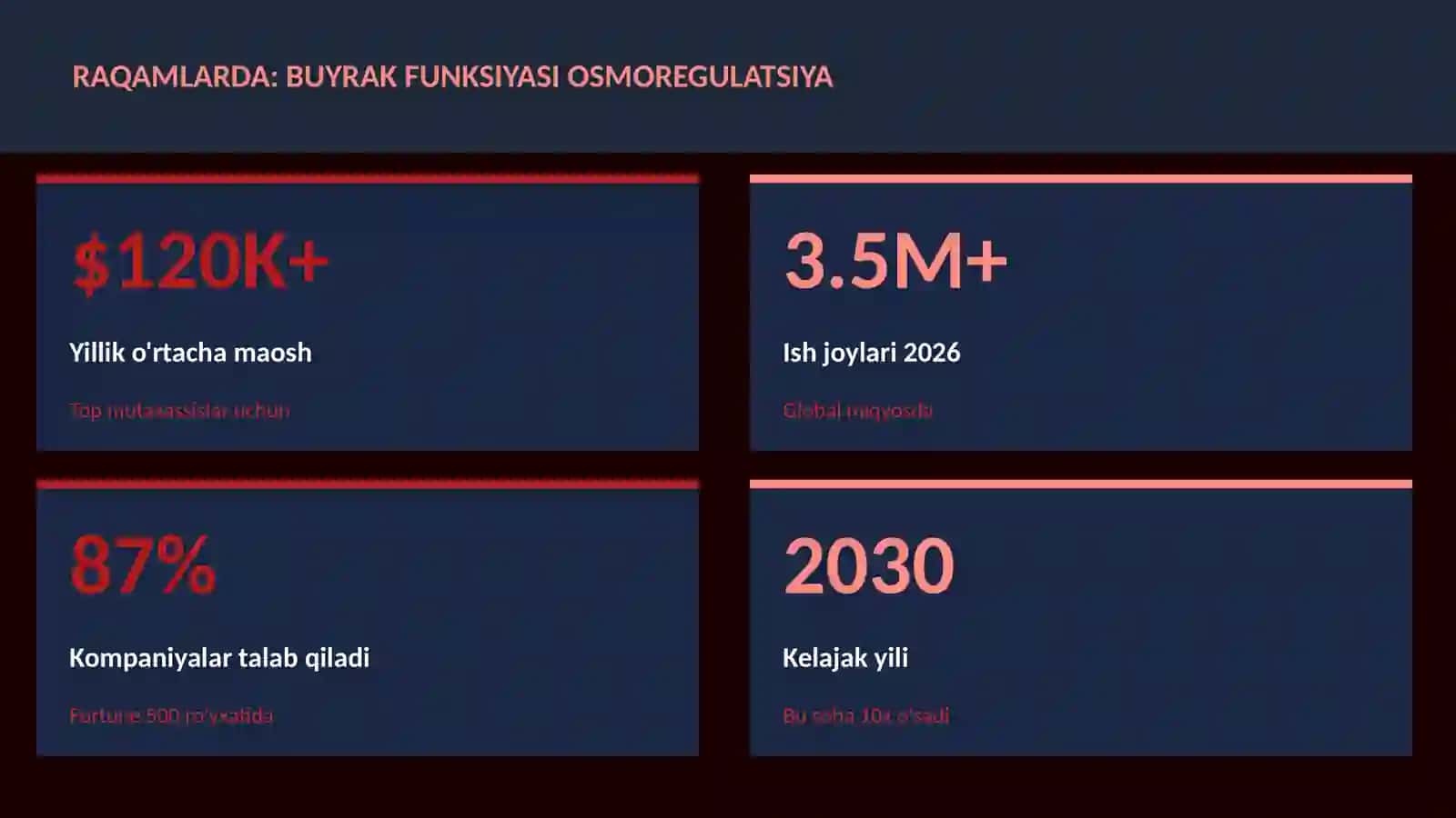Buyrak funksiyasi osmoregulatsiya 3