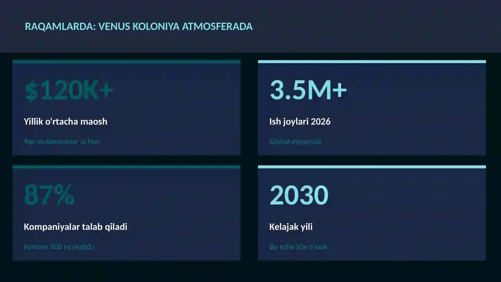 Venus koloniya atmosferada 3