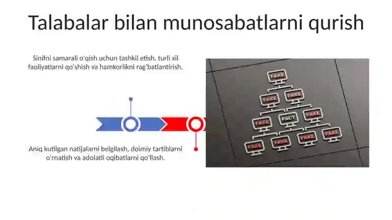Matematika darsida nazorat turlari 3