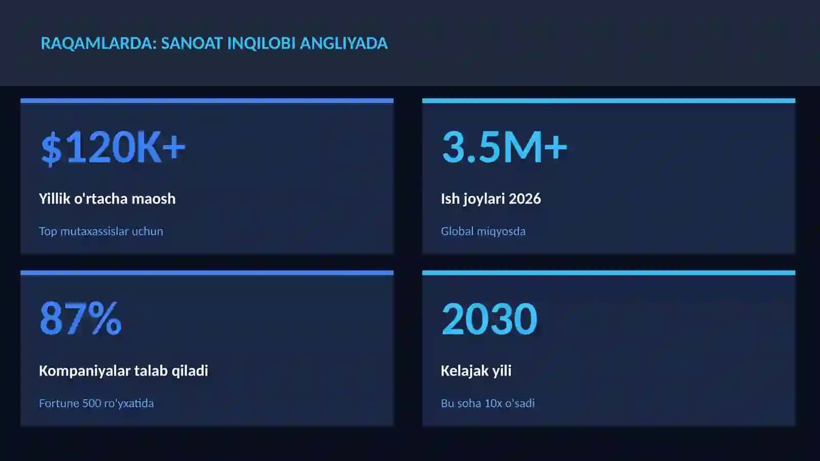 Sanoat inqilobi Angliyada 3