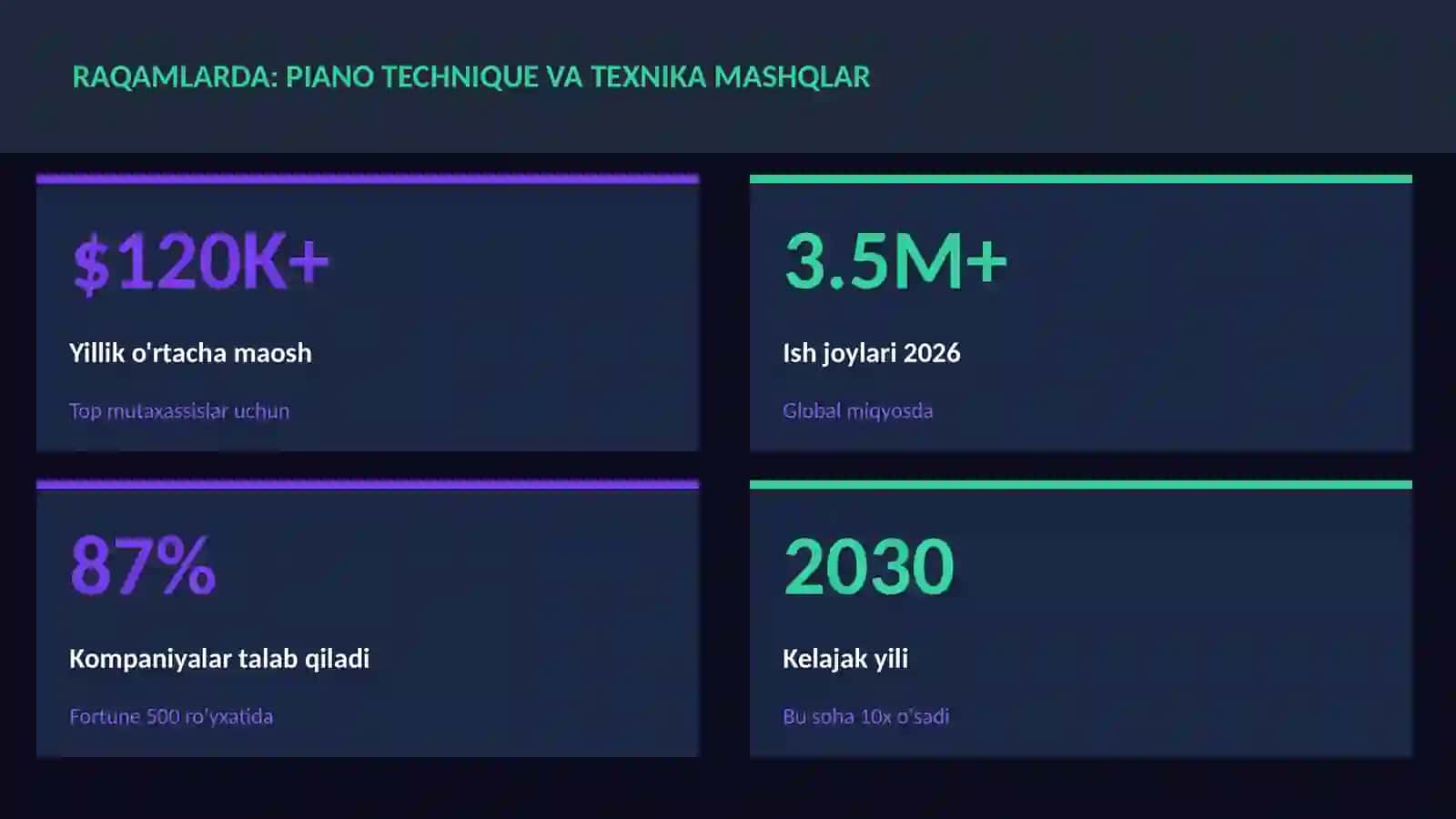 Piano technique va texnika mashqlar 3