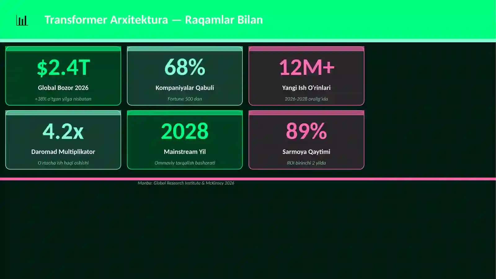 Transformer Arxitektura 3