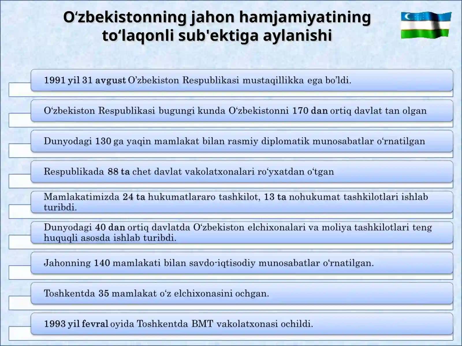 O‘zbekistonning ENG YANGI TARIXI 3
