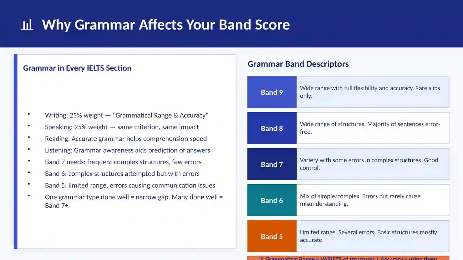 GRAMMAR MASTERCLASS 3