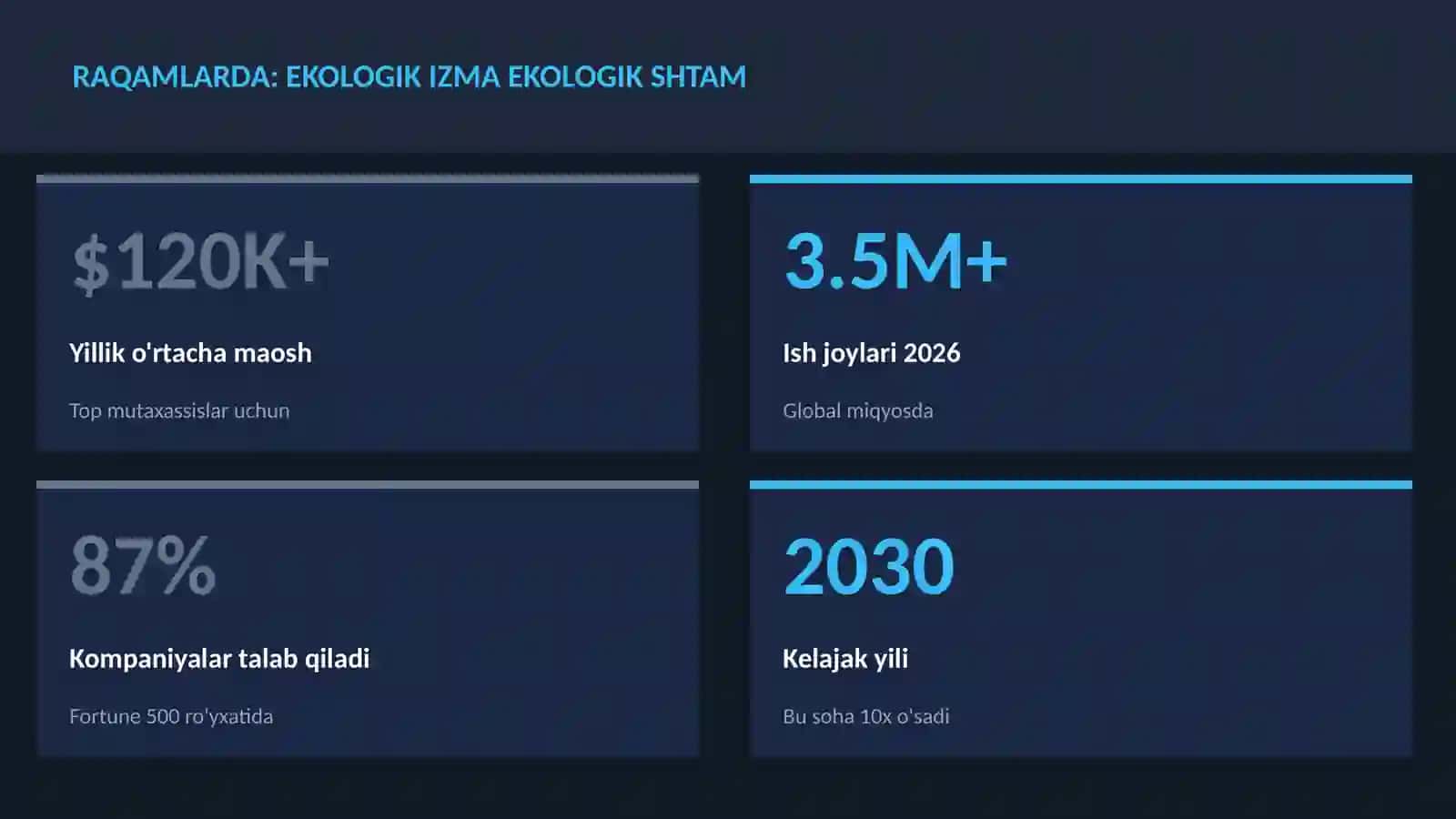 Ekologik izma ekologik shtam 3
