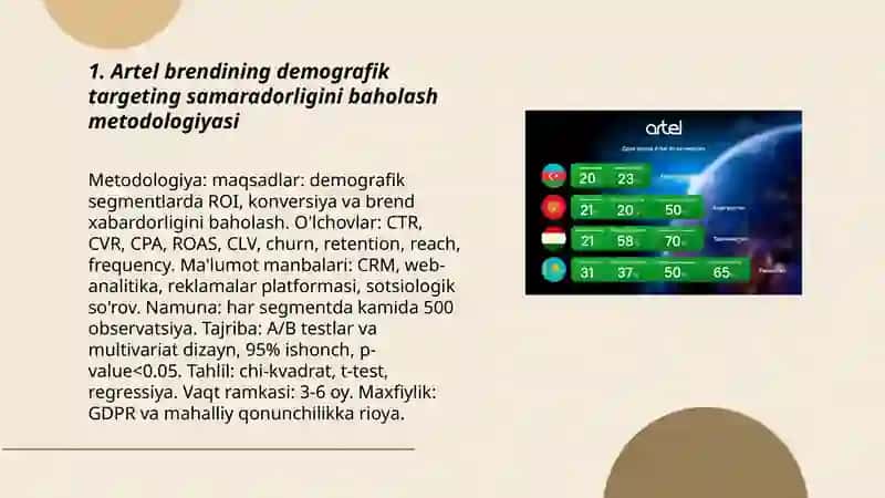 Artel brendining demografik targeting samaradorligini baholash metodologiyasi 3