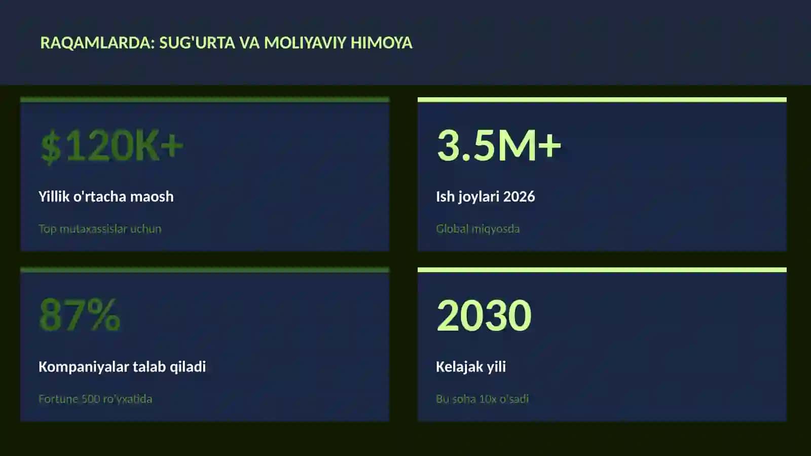 Moliya va investitsiya 2026 3