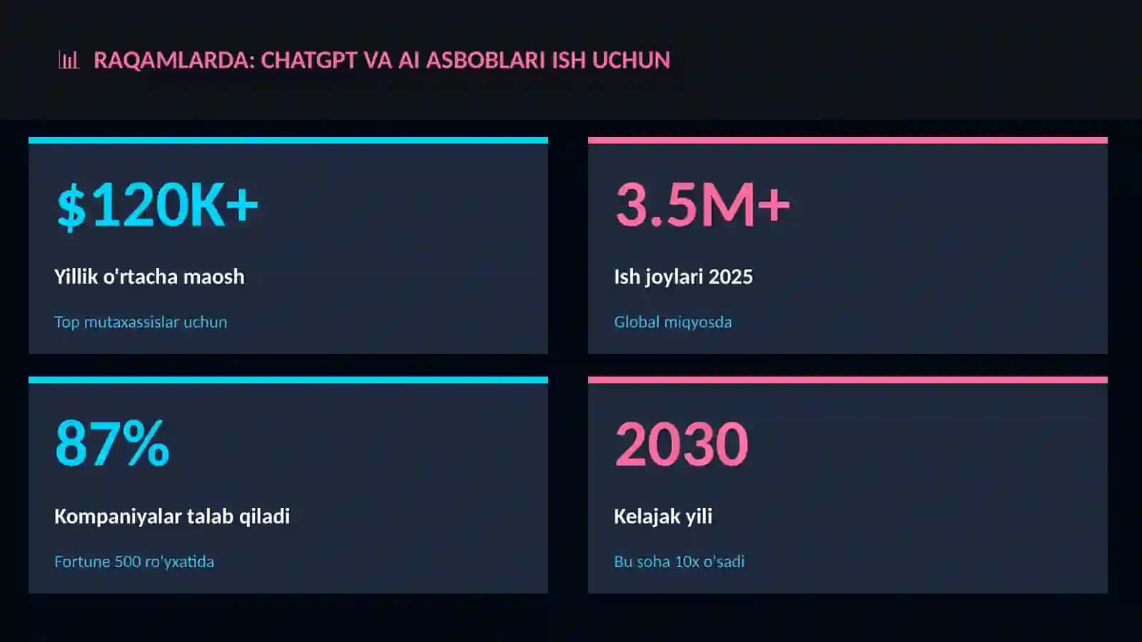 ChatGPT va AI asboblari ish uchun 3